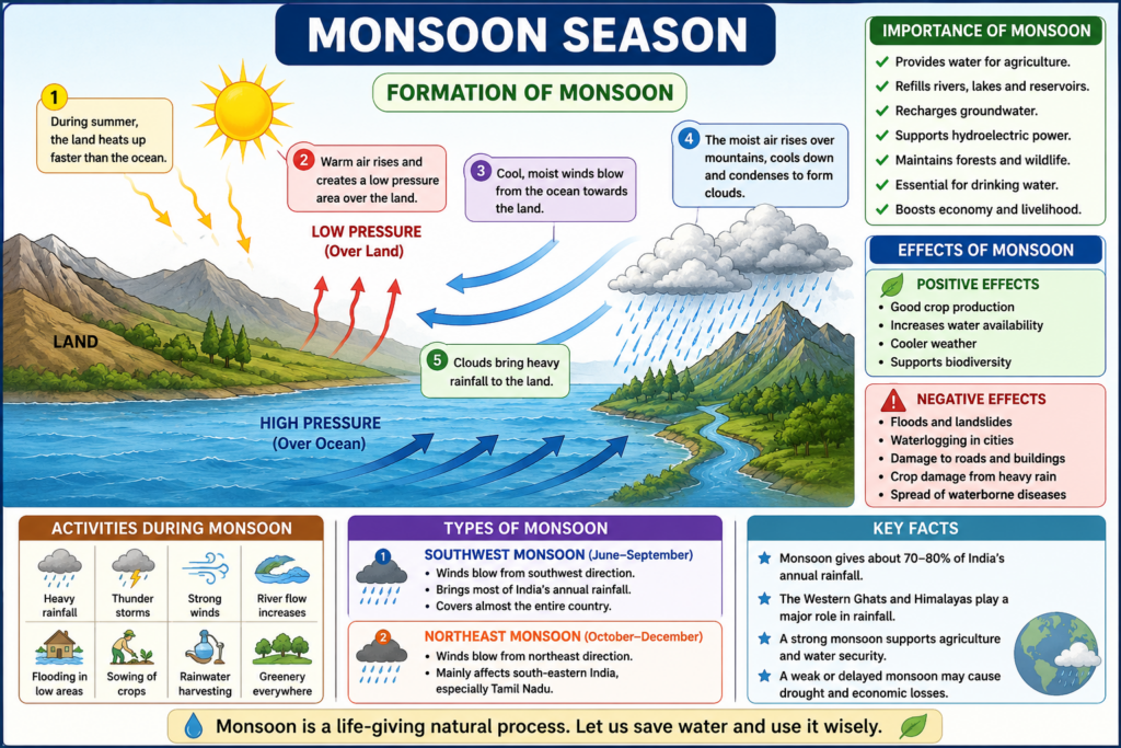 Monsoon season 